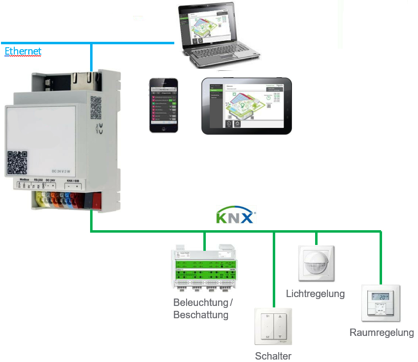 Schnittstellen_Logik-Controller_220511_Licht_.png