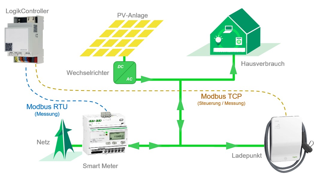 energiemanagementsysteme