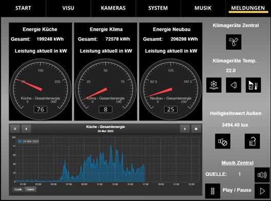 smart metering