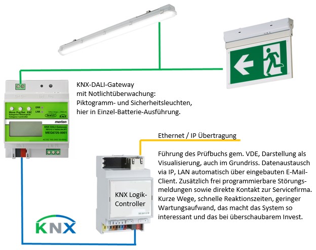 knx dali gateway